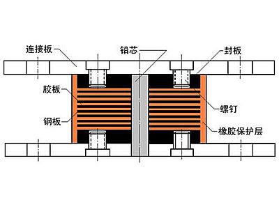 山阴县抗震支座施工-普通板式橡胶支座厂家